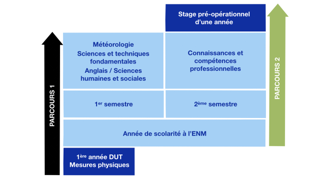 chronologie tsi