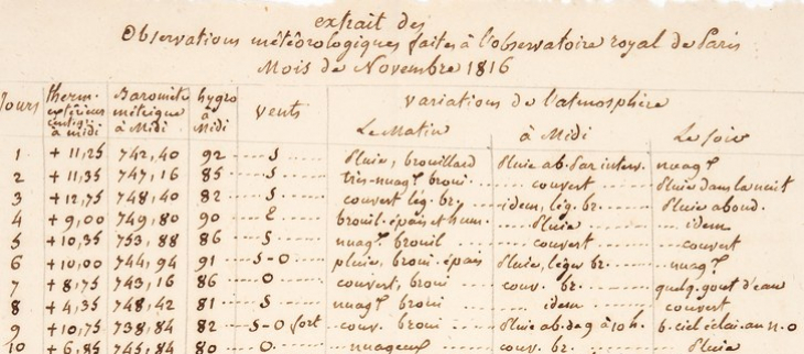 Observation à l'observatoire royale de Paris en 1816